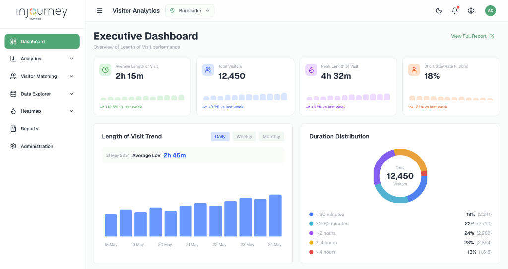 InJourney AI Analytics